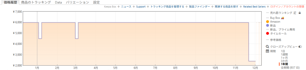 Echo-Pop-コンパクトスマートスピーカーkeeper